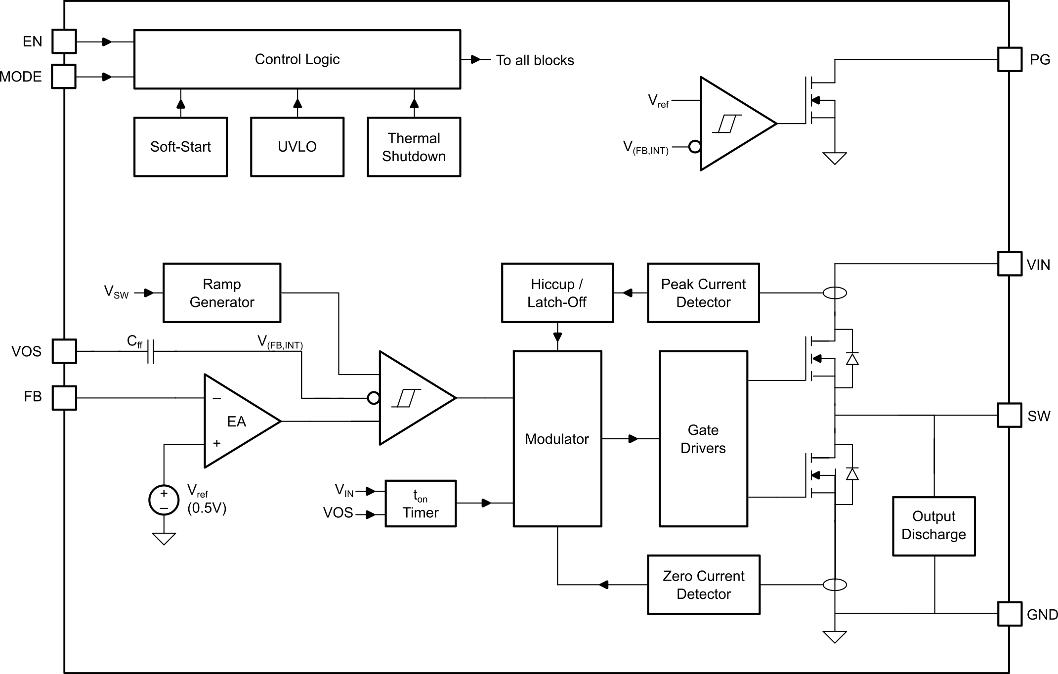 TPS628303 product image