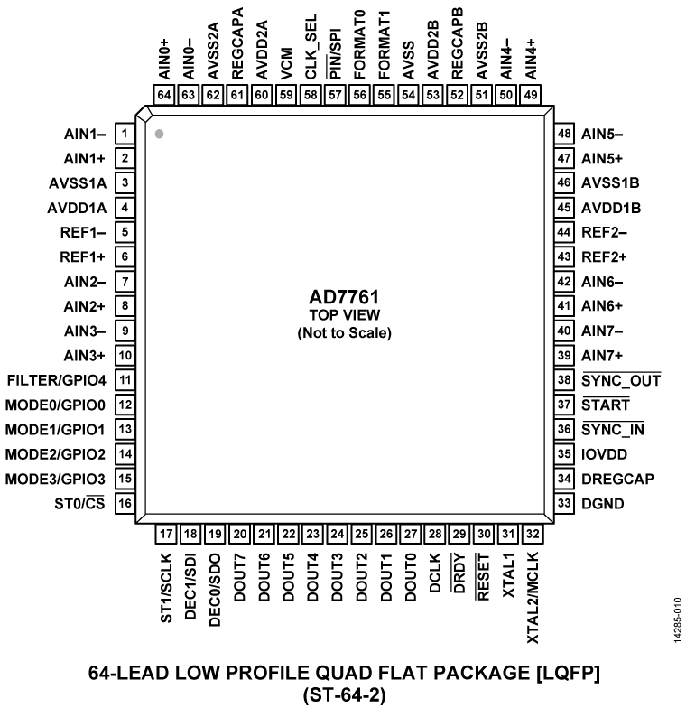 AD7761 product image