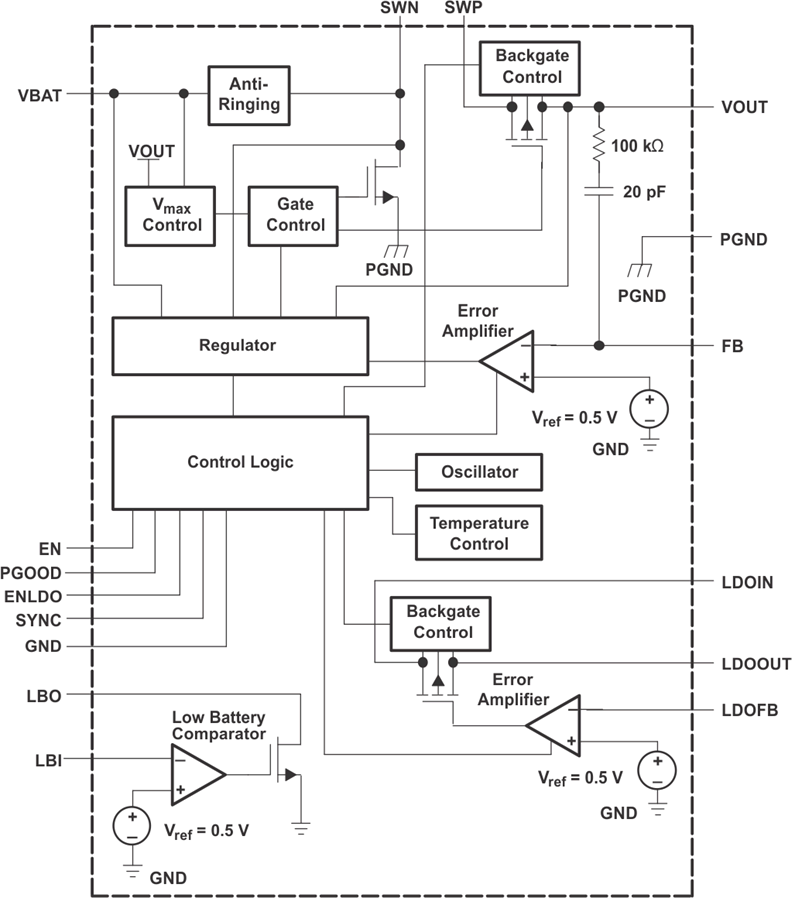 TPS61122 product image