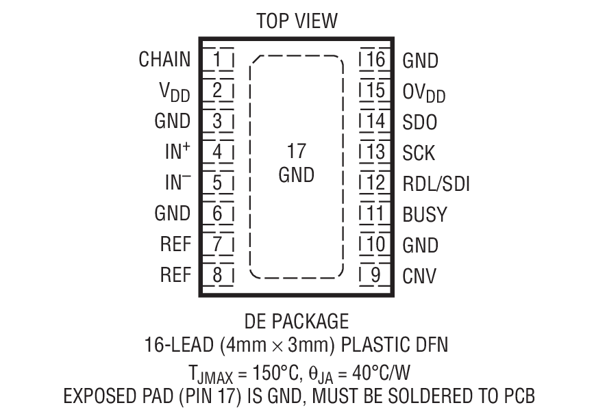 LTC2364-16 product image