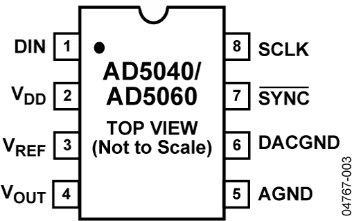 AD5060 product image