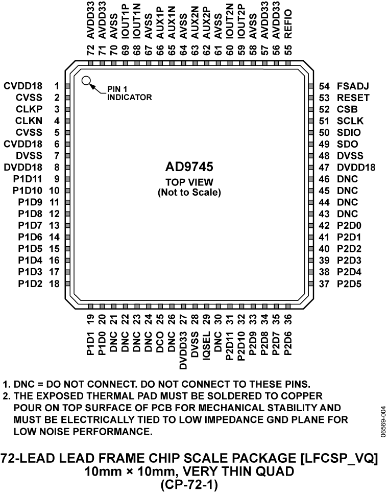 AD9745 product image