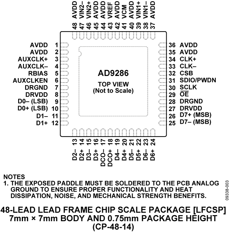 AD9286 product image