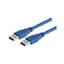 CAU3AA-2M CAU3AA-2M