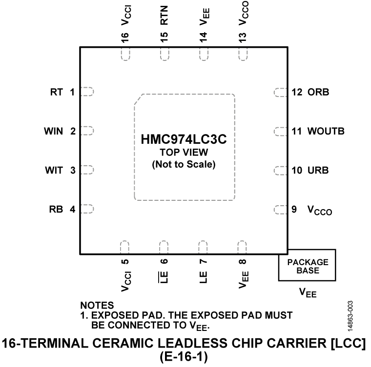 HMC974 product image