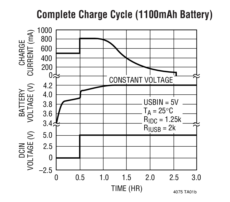 LTC4075LTC4075X product image