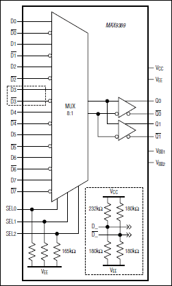 MAX9389 product image