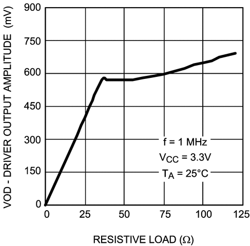 DS91M040 product image