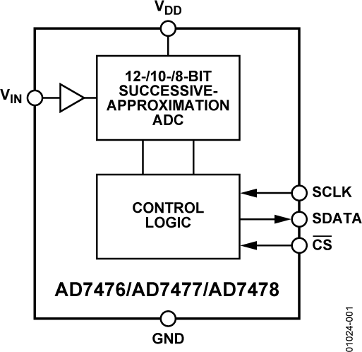AD7478A product image