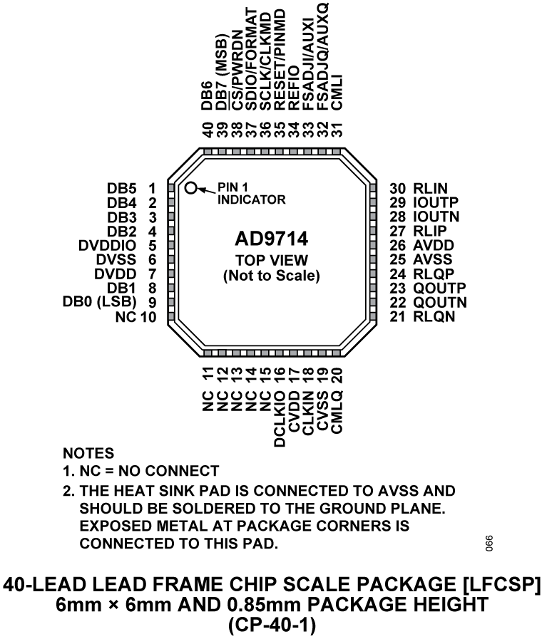 AD9714