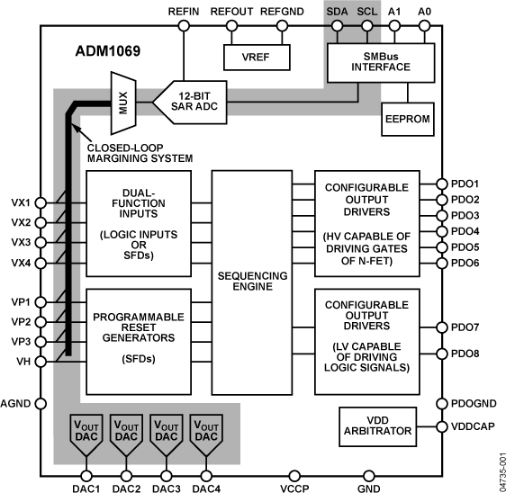 ADM1069 ADM1069