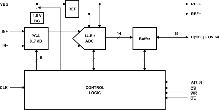 THS1408-EP product image