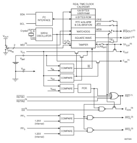 M41ST87W product image