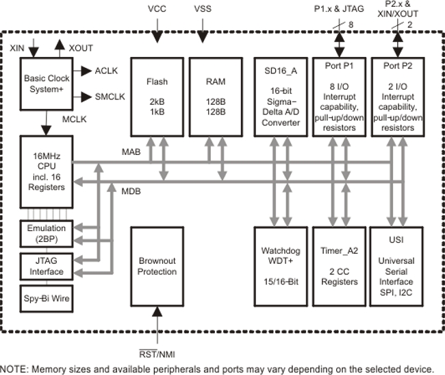 MSP430F2001 product image