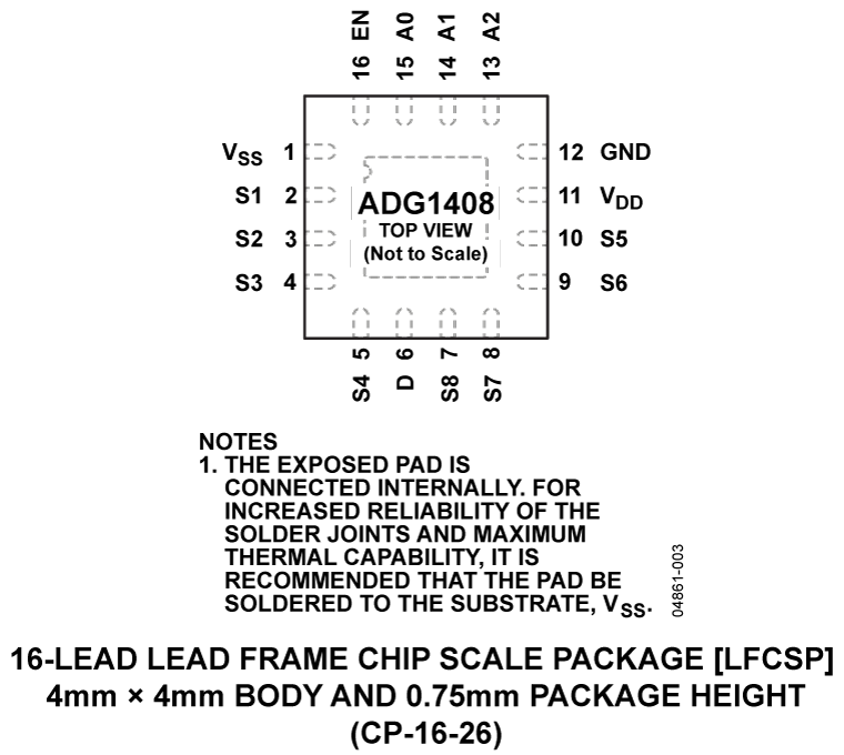 ADG1408 product image