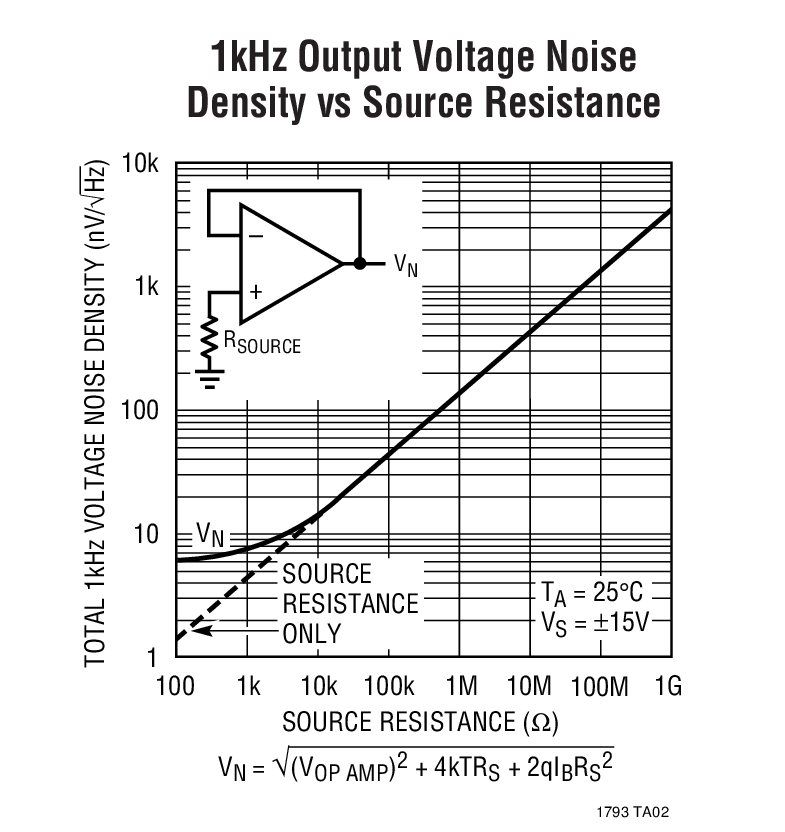 LT1793 product image