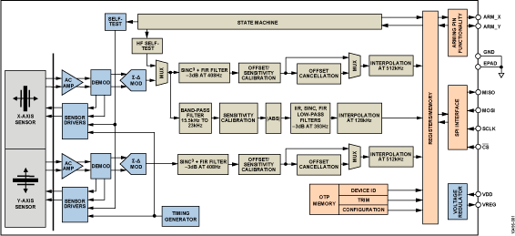 ADXL195 product image