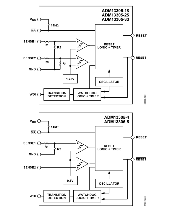 ADM13305 product image