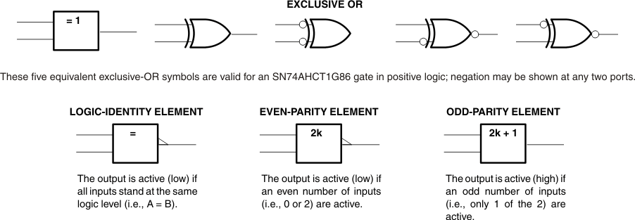 SN74AHCT1G86-Q1