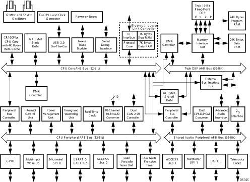 CP3SP33 product image