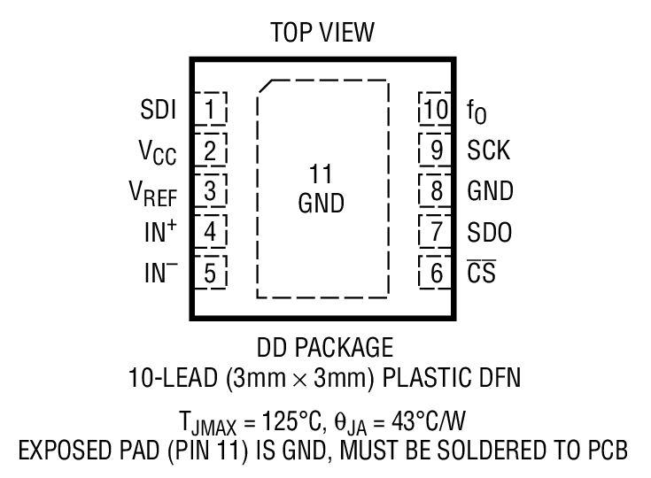 LTC2484 product image