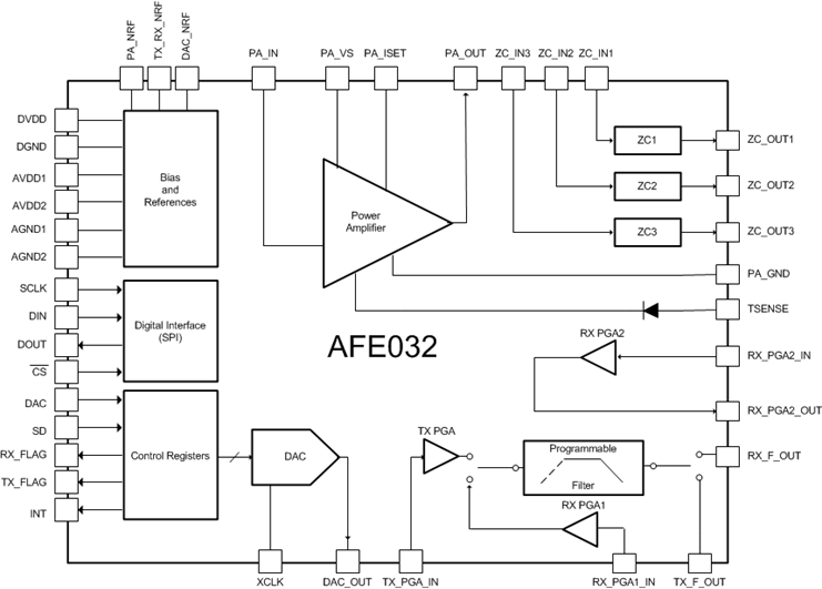 AFE032 AFE032