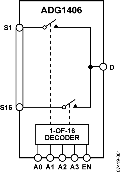 ADG1406 product image