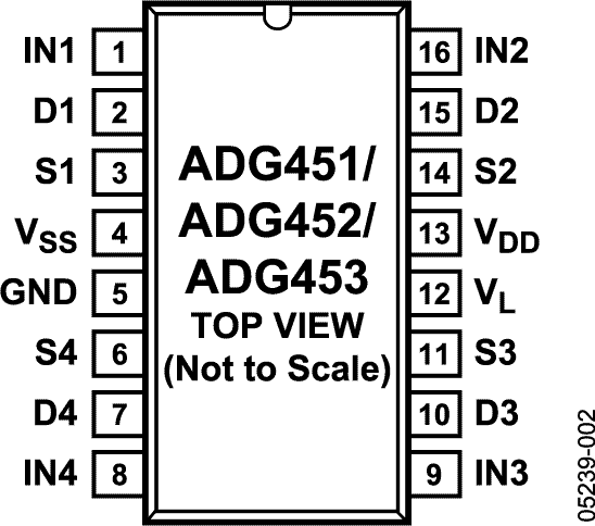 ADG451 product image