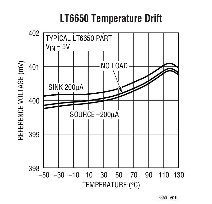 LT6650 product image