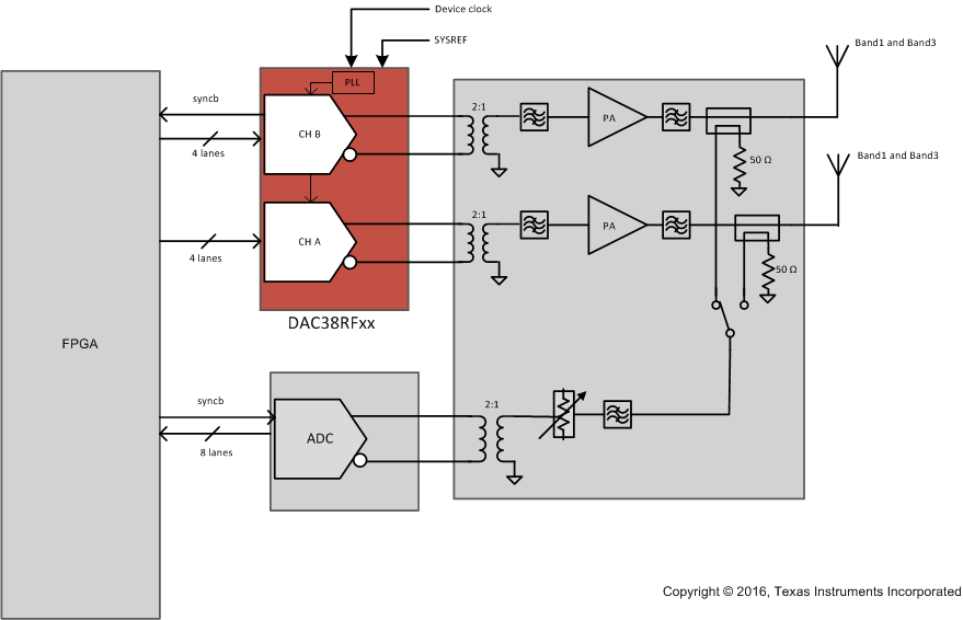 DAC38RF84 product image
