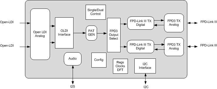 DS90UB947-Q1 product image