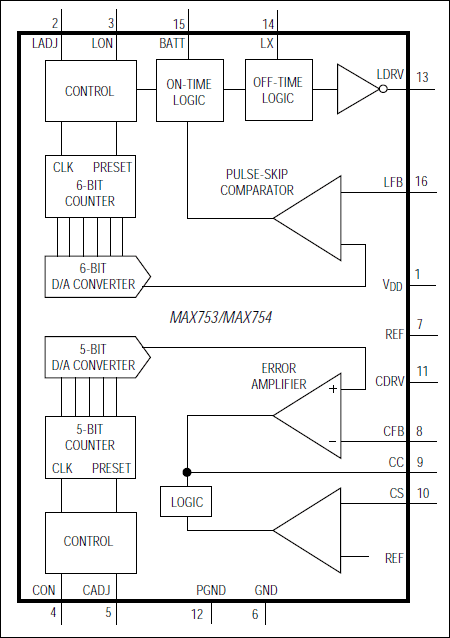 MAX753 product image