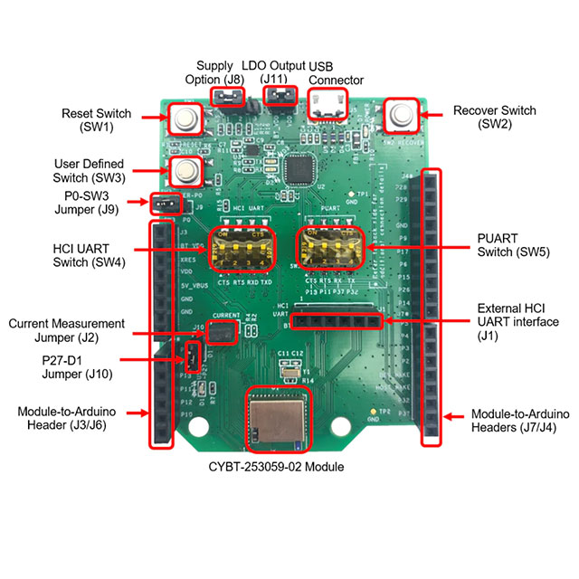 CYBT-253059-EVAL CYBT-253059-EVAL