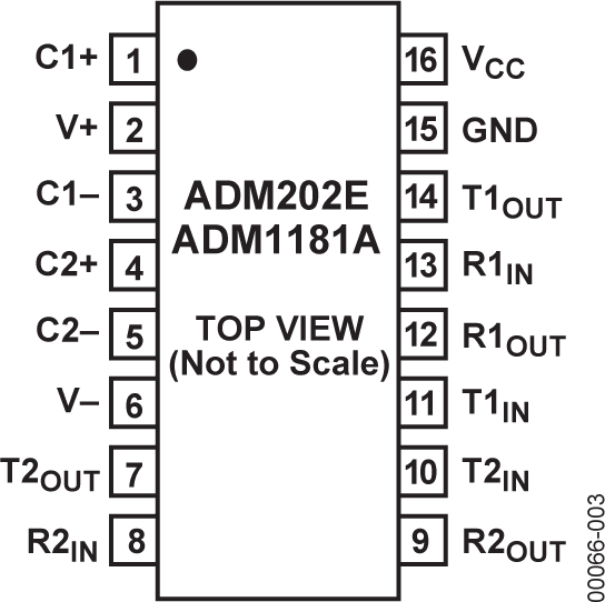 ADM202E product image