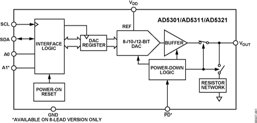 AD5321 product image