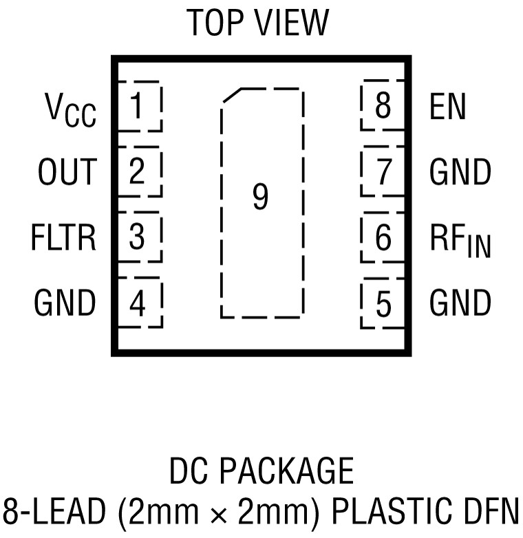 LTC5597 product image