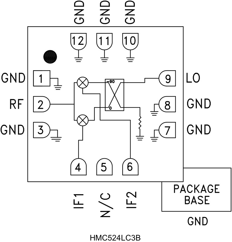 HMC524 product image