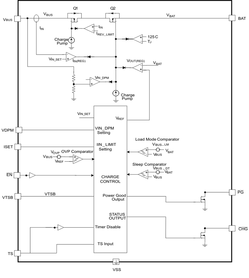BQ24210 product image
