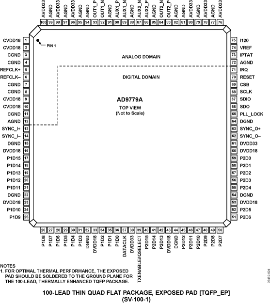 AD9779A product image