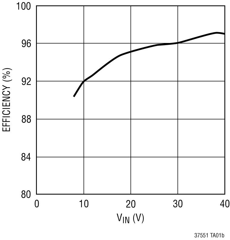 LT3755LT3755-1LT3755-2 product image