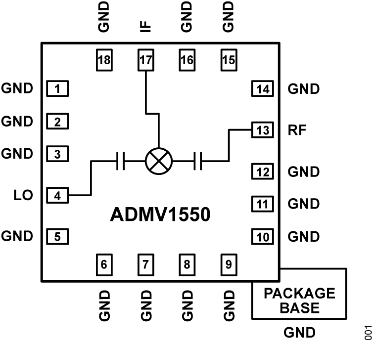 ADMV1550 ADMV1550