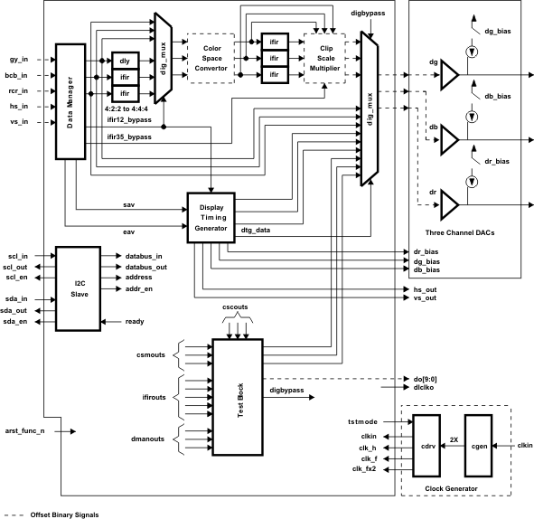 THS8200-EP product image