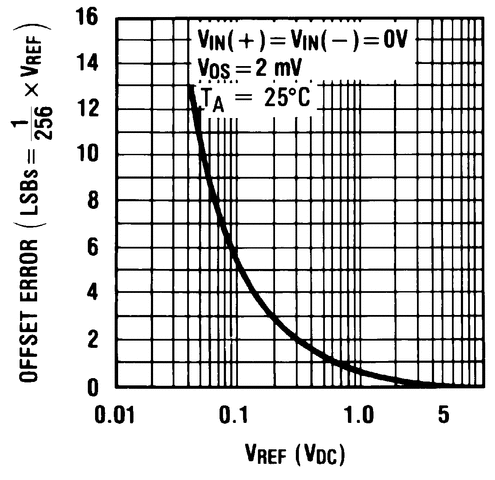 ADC0831-N product image