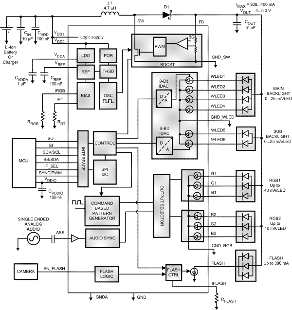 LP3954 product image