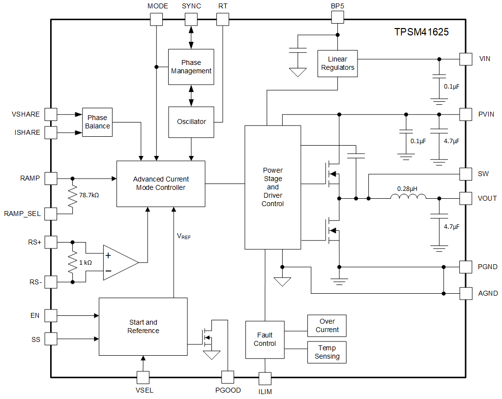 TPSM41625 product image