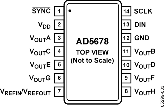 AD5678 product image