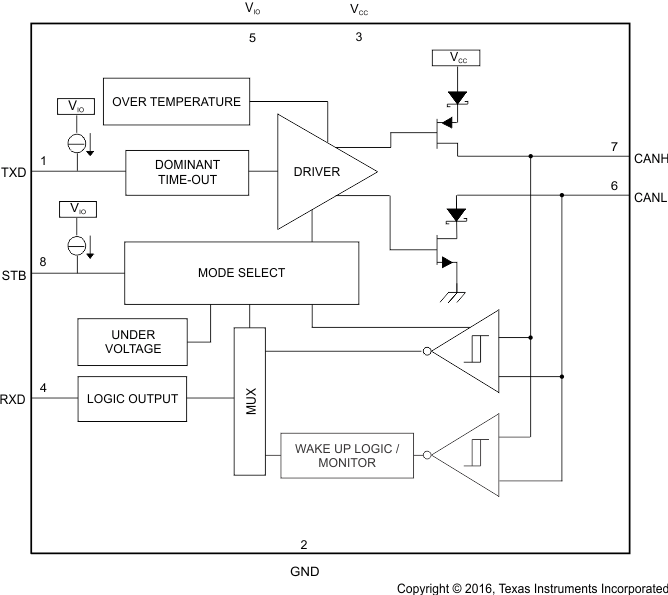 HVDA551-Q1 HVDA551-Q1