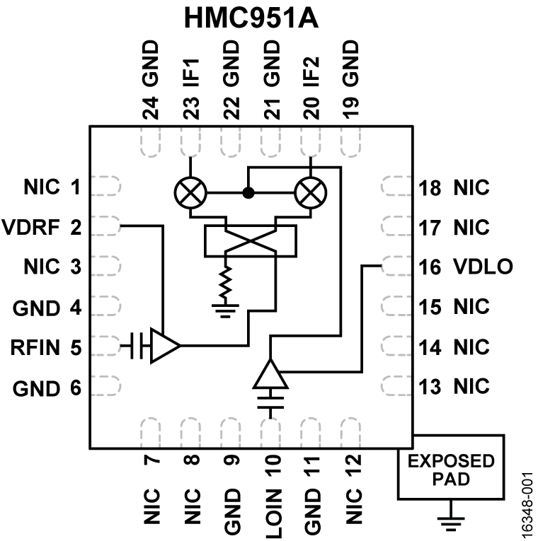 HMC951 product image