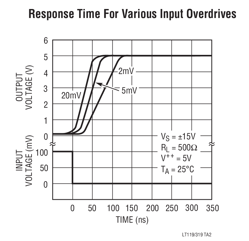 LT319A product image