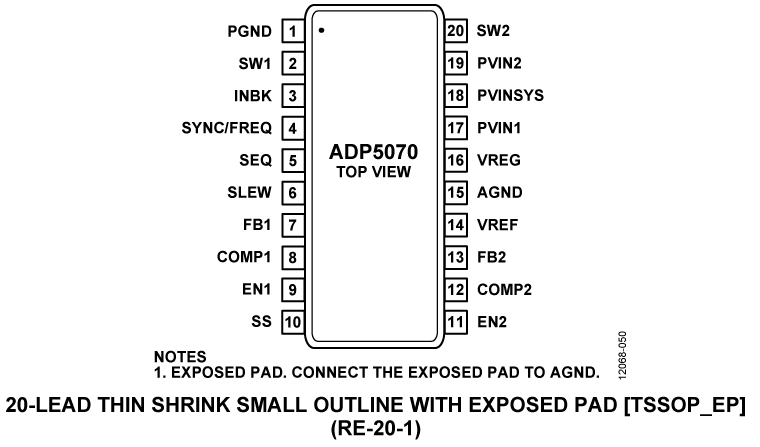 ADP5070 product image